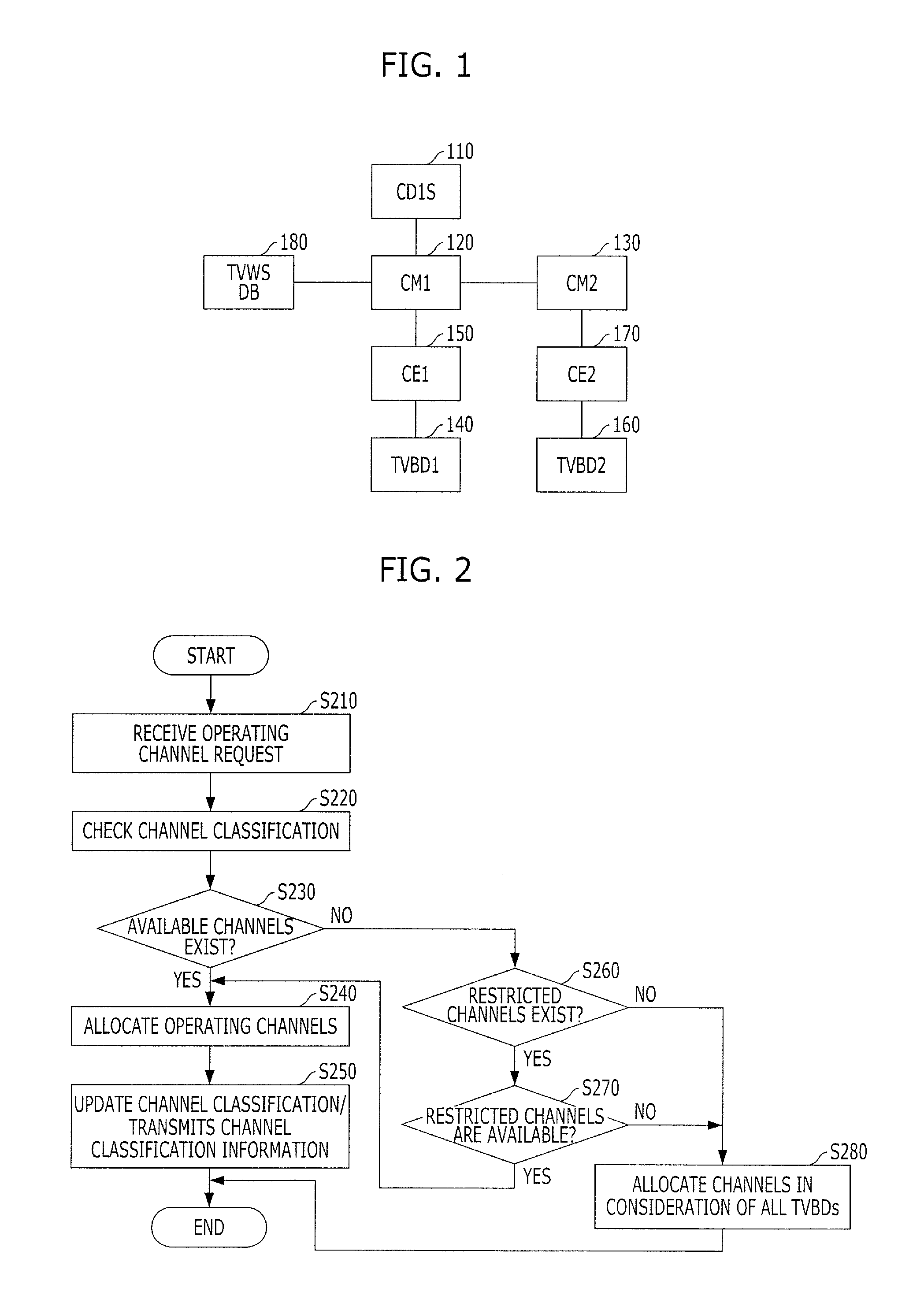 System and method for managing resource in communication system