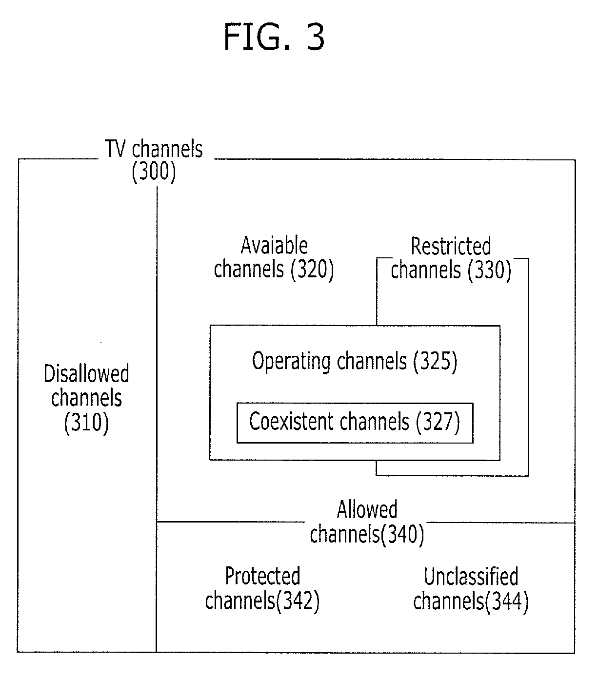 System and method for managing resource in communication system