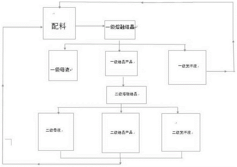 2, 4-diaminotoluene purification system