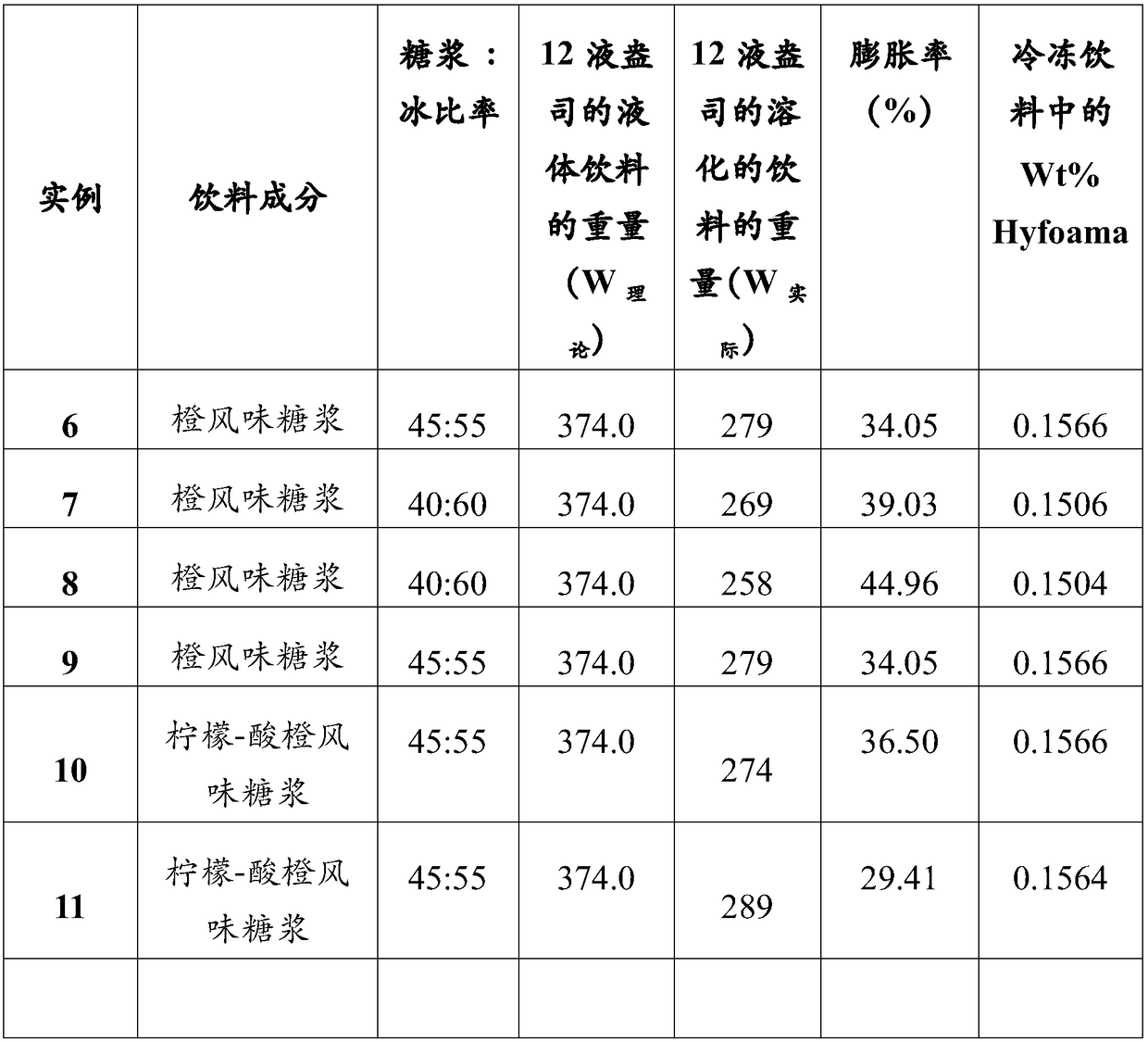 Frozen beverage composition containing hydrolyzed pea protein