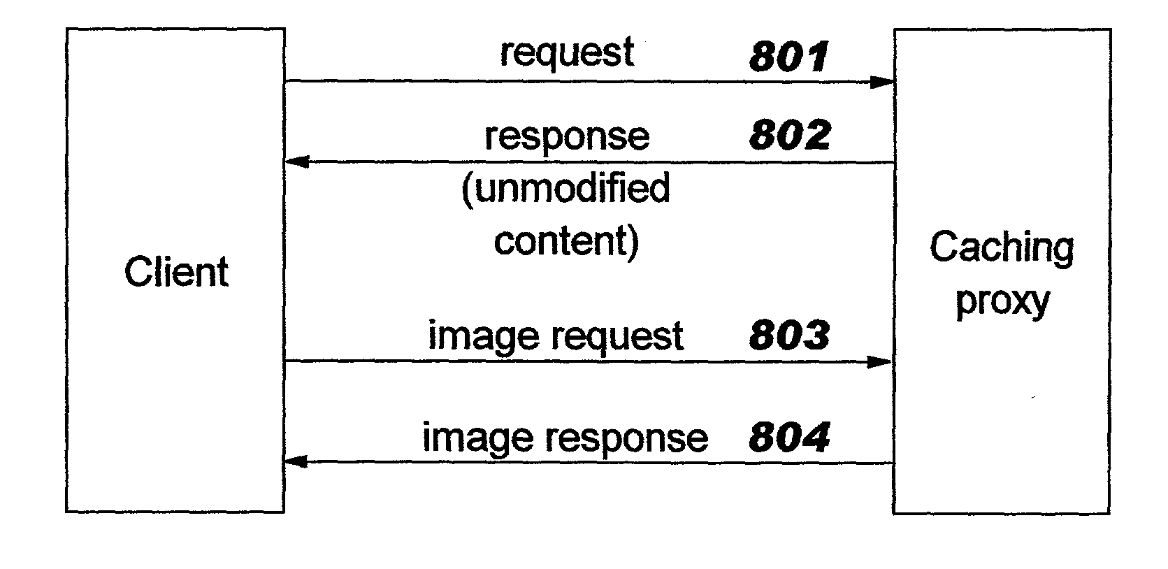 Capacity-on-demand in distributed computing environments