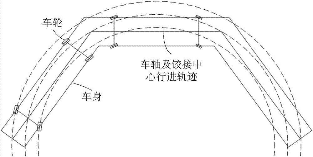 Train trajectory following control method and system and train