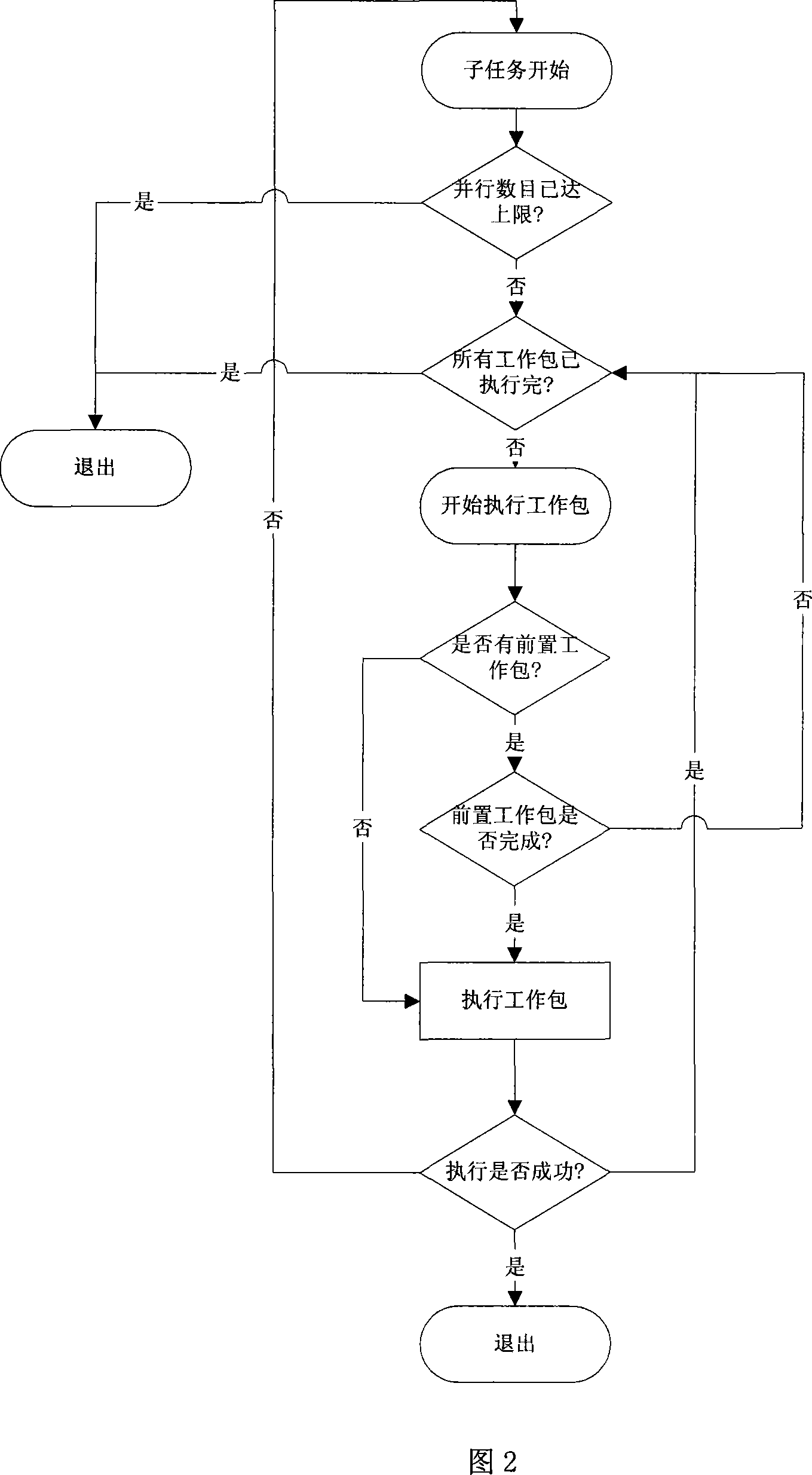 Universal structured process dispatch method based on work flowfor complicated service system