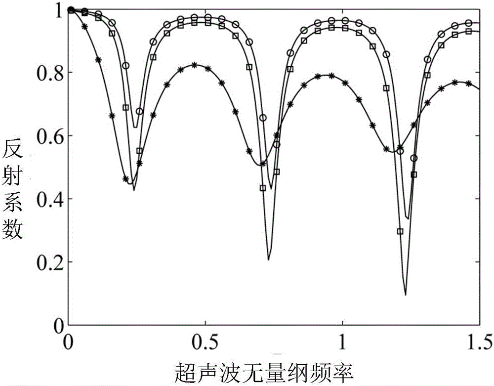 Research system and experimental research method for delaying transition of high-supersonic-velocity boundary layer material