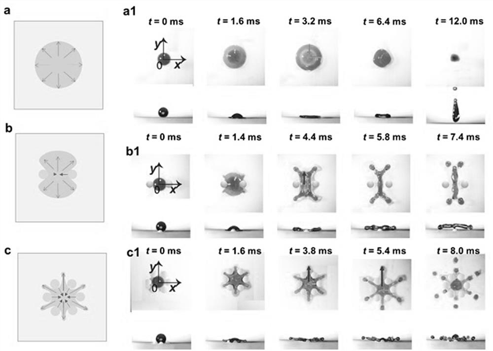 A method to control droplet impact shape, contact time and droplet splitting