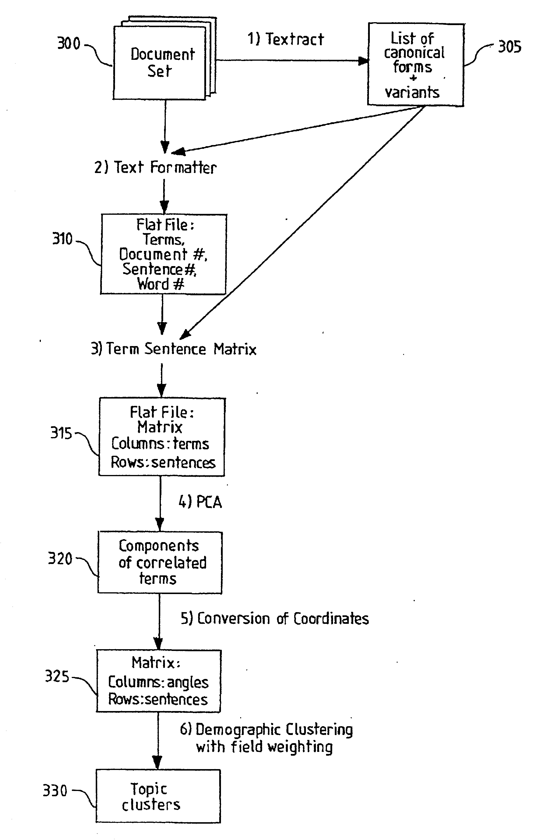 Automatically summarising topics in a collection of electronic documents