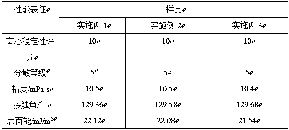 Preparing method of stable-rheological-property fabric softener material