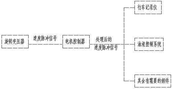 Motor and vehicle with motor