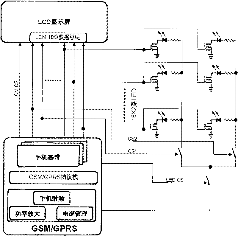 Method for driving light emitting diodes to display through multiplexing handheld device data bus