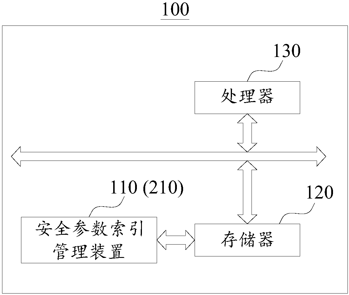 Security parameter index management method and apparatus