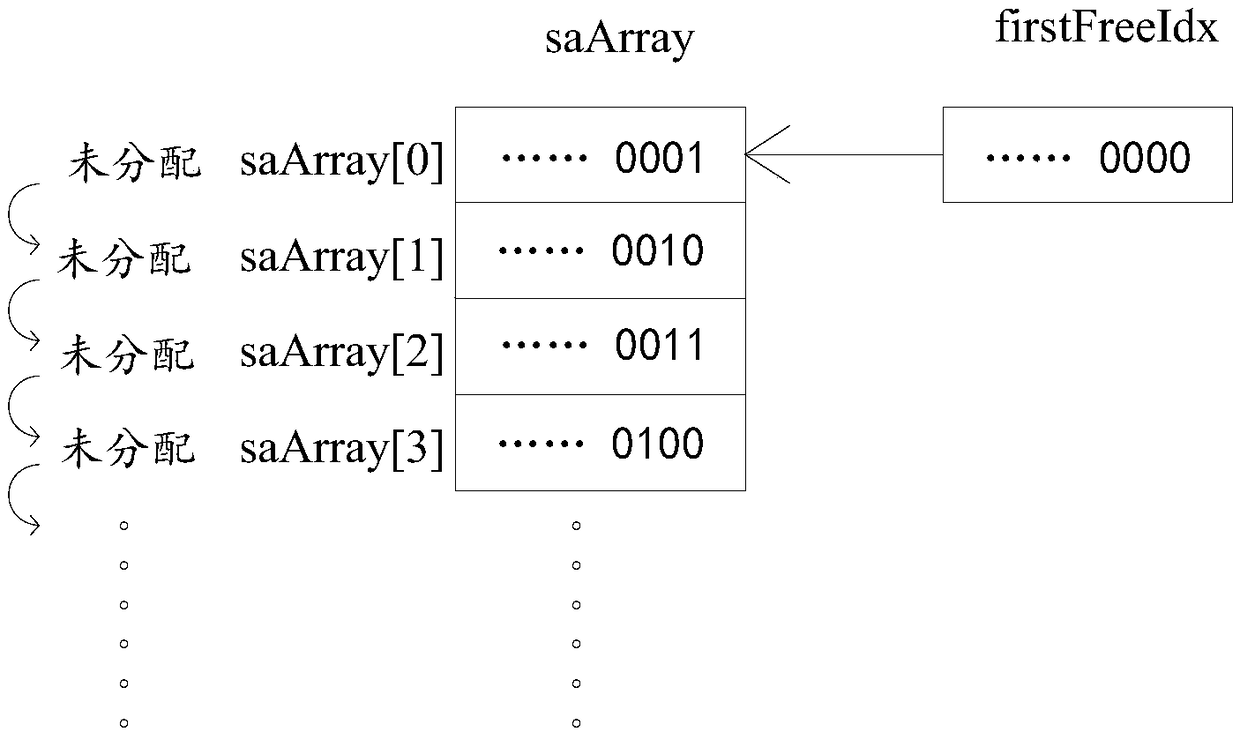 Security parameter index management method and apparatus