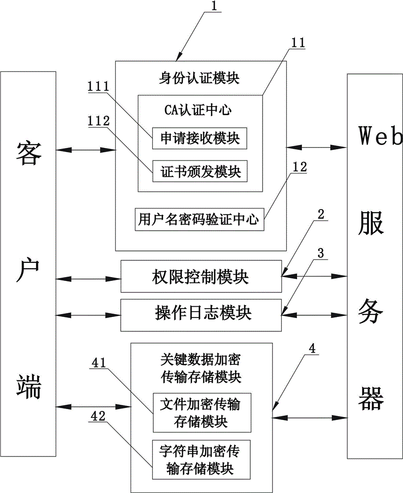 Electronic medical record safety system