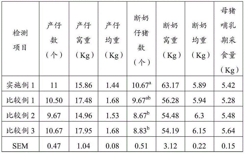 Sow daily ration and application thereof