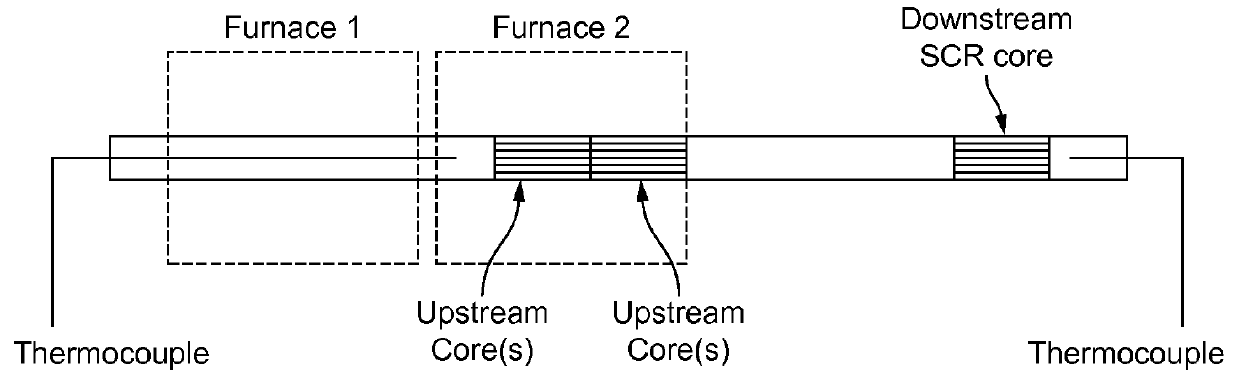 Substrate monolith comprising SCR catalyst