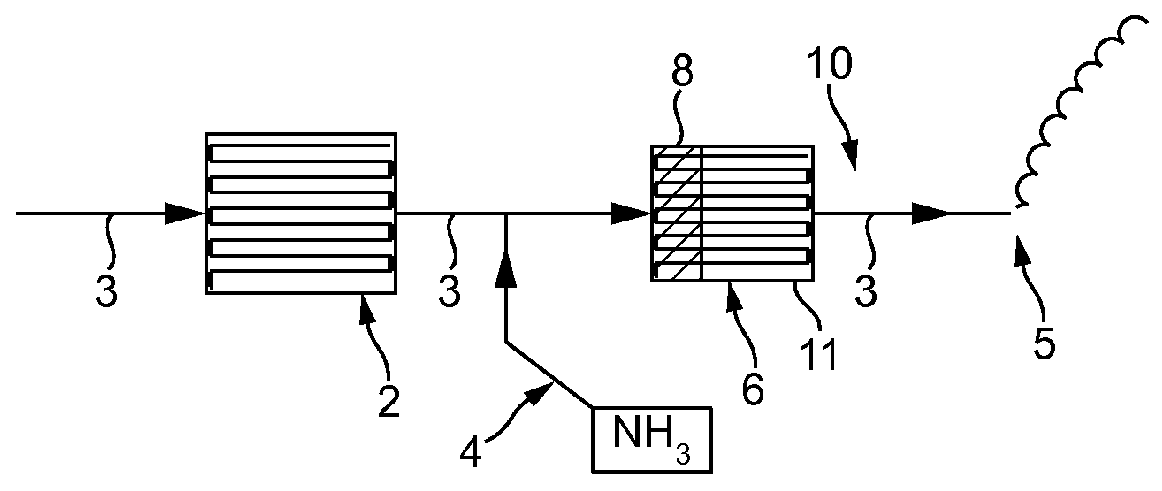 Substrate monolith comprising SCR catalyst