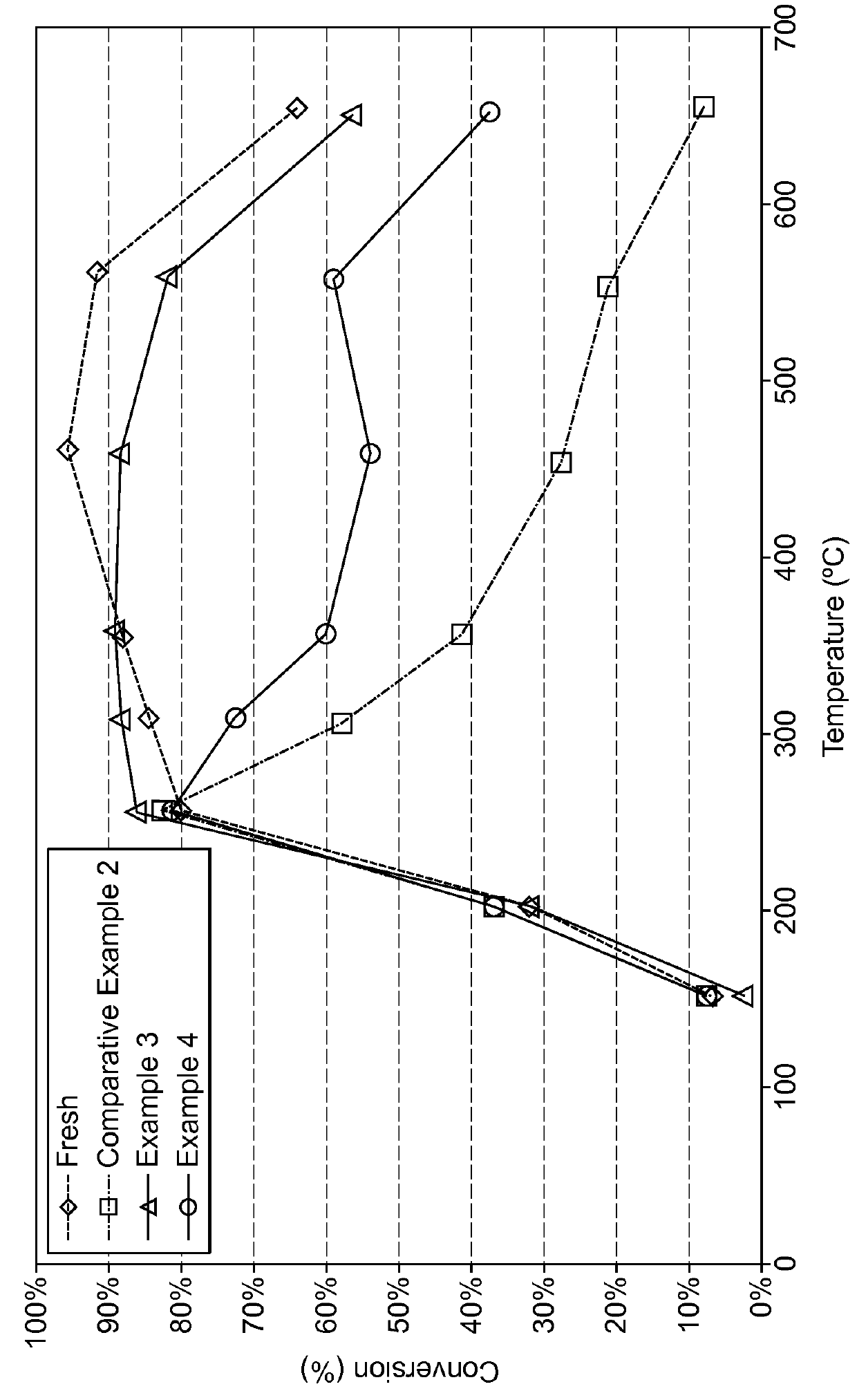 Substrate monolith comprising SCR catalyst