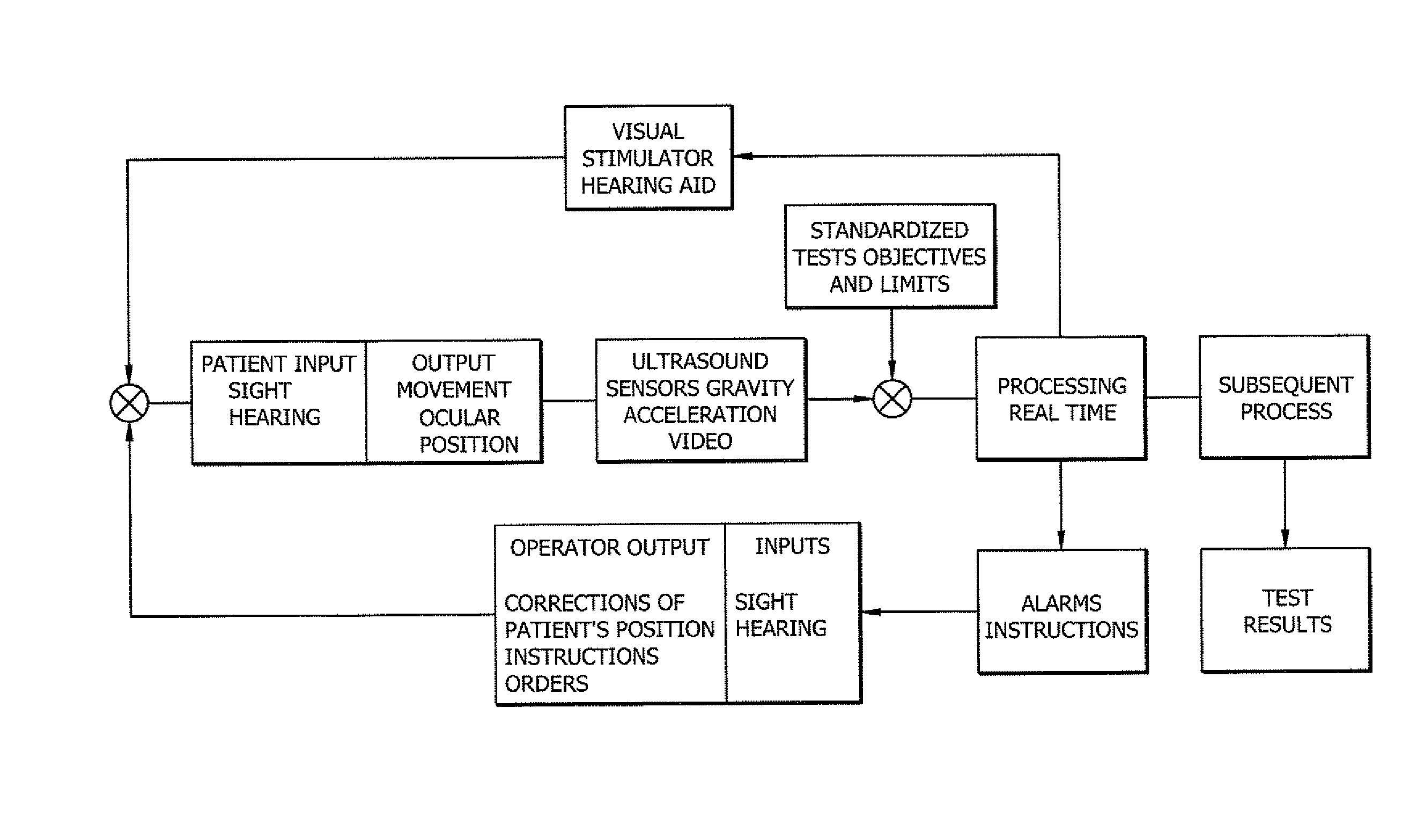 Portable system for monitoring the position of a patient's head during videonystagmography tests (VNG) or electronystagmography (ENG)