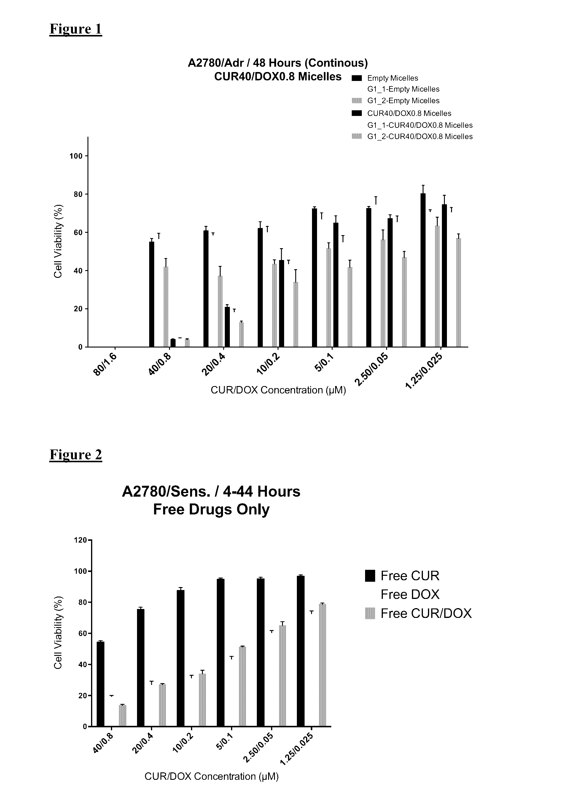 Methods and related compositions for the treatment of cancer