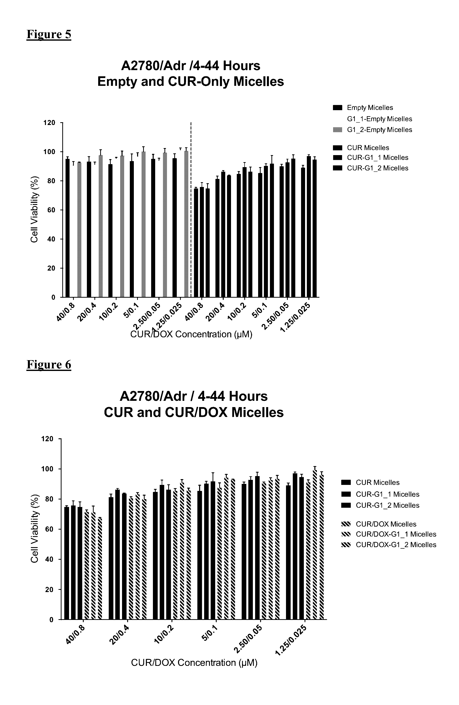 Methods and related compositions for the treatment of cancer