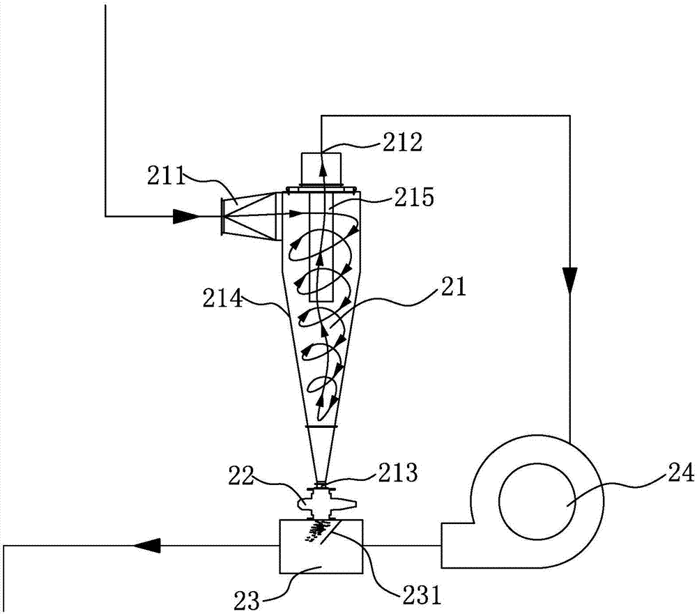 Pitch hot mix plant recycling tail gas treatment device and method