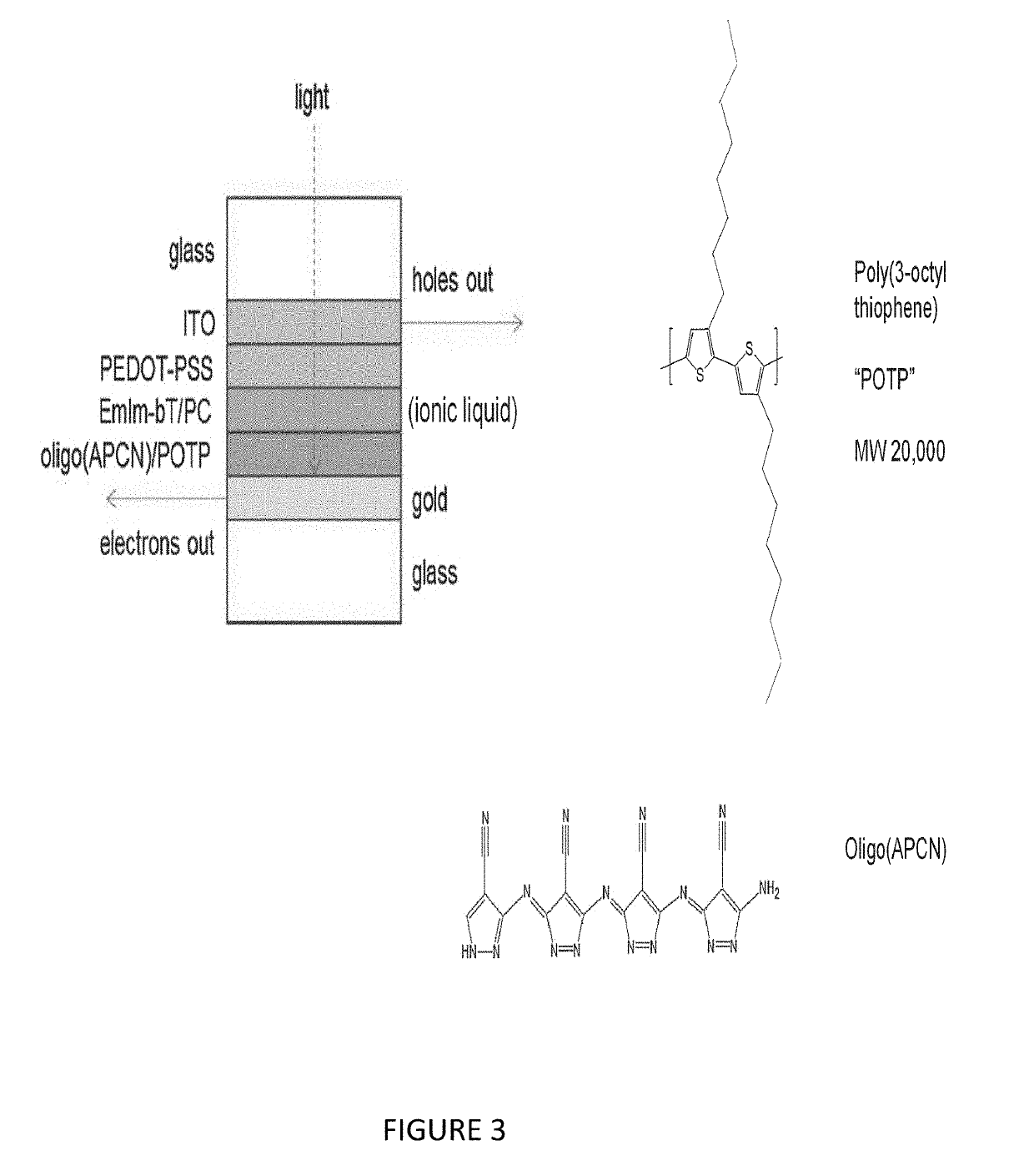 Electrically Conducting Poly(pyrazoles)