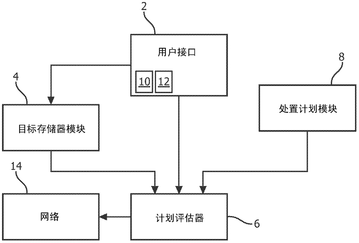 Audiovisual summarization system for rt program assessments