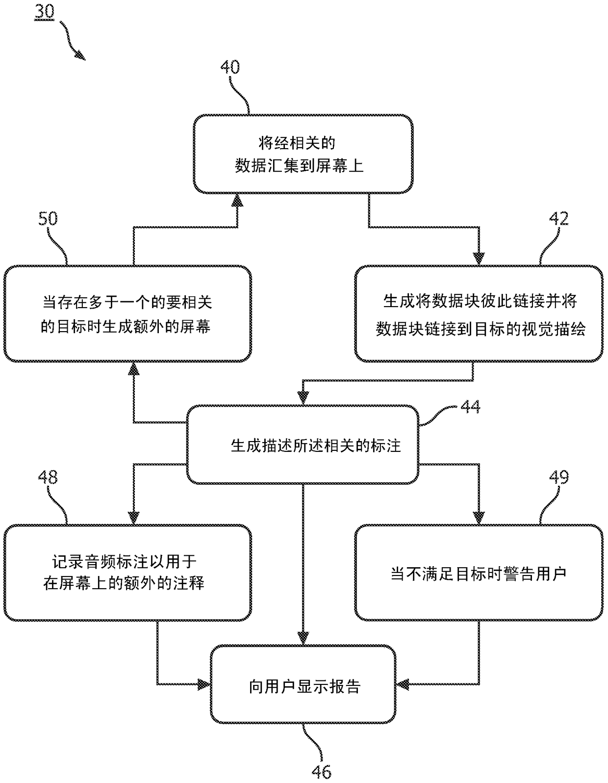 Audiovisual summarization system for rt program assessments