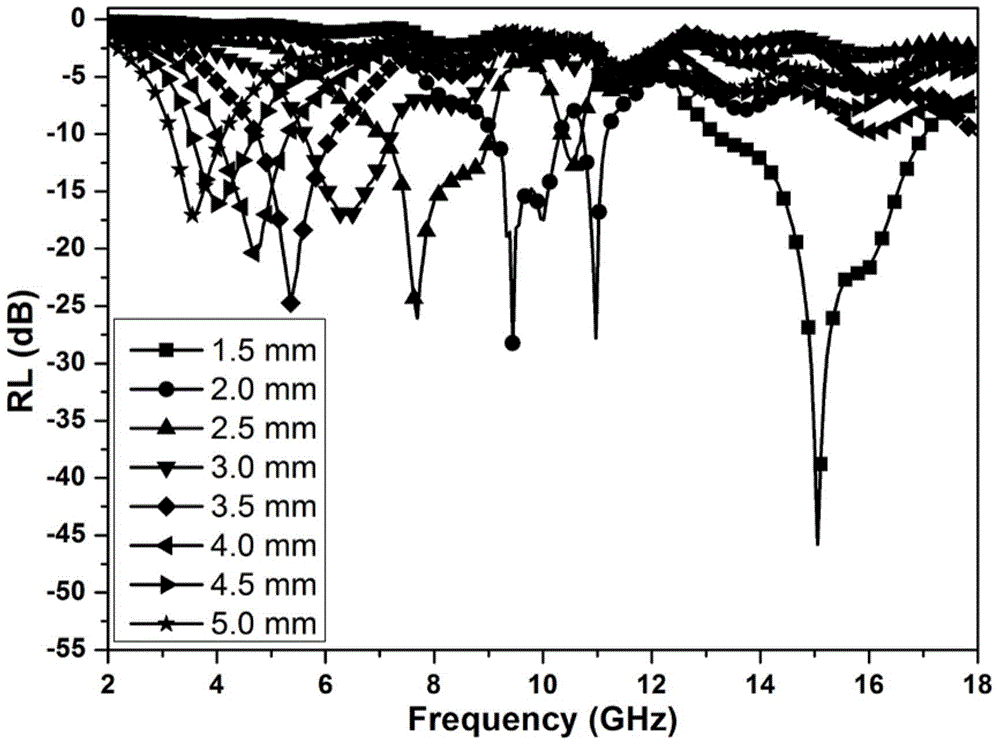 PPy/Fe3O4/reduced graphene oxide ternary composite wave-absorbing material and preparation method thereof