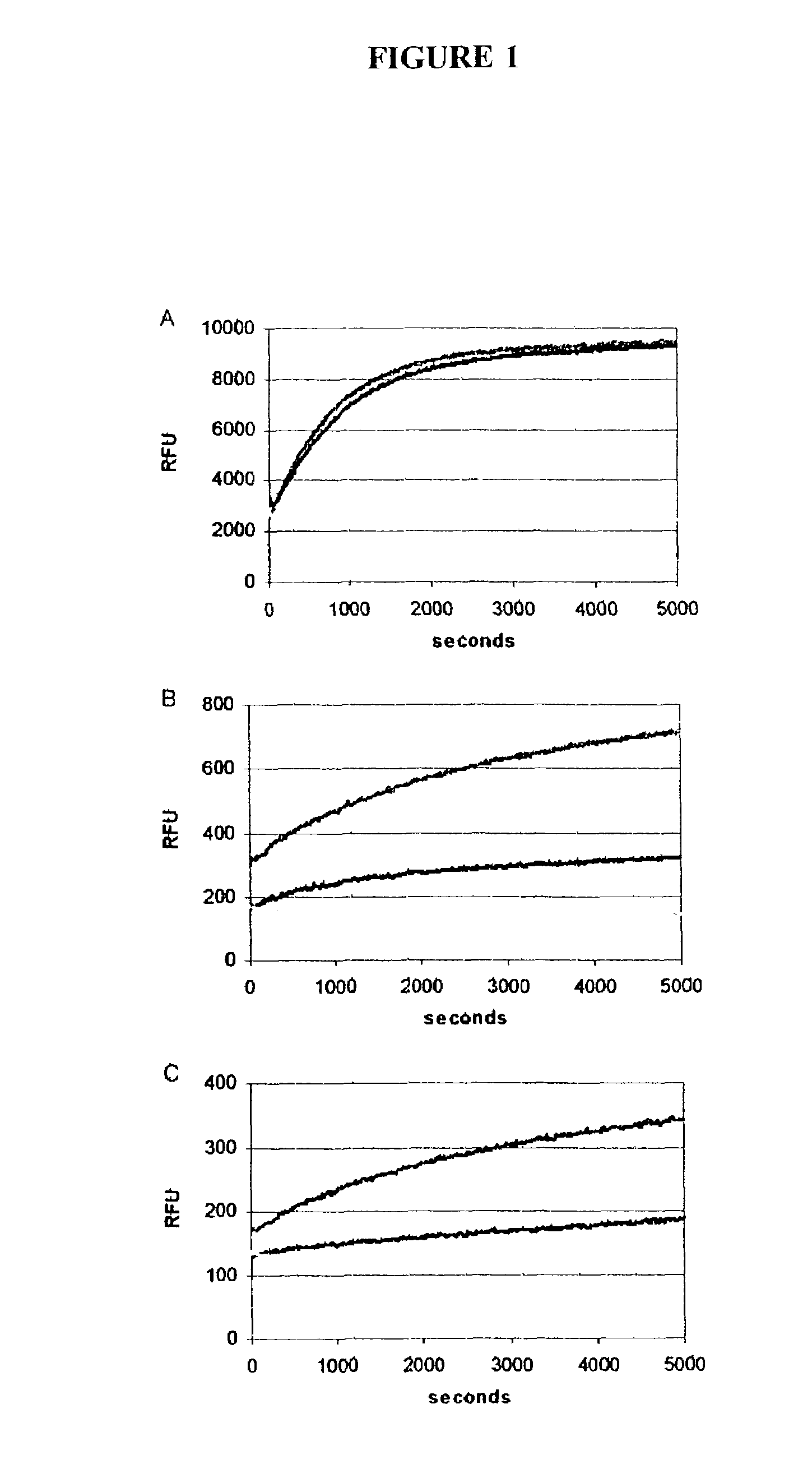 Solid-phase reactions