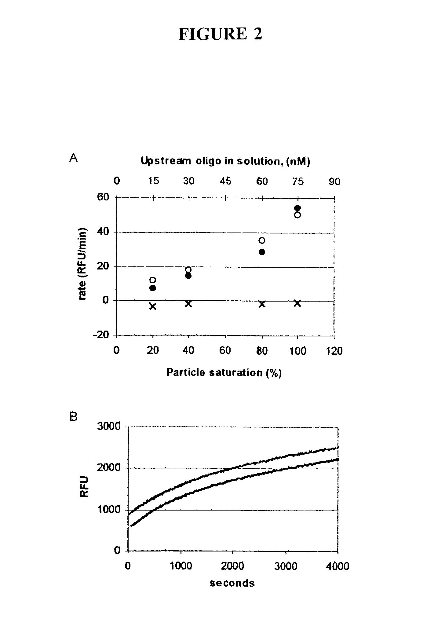 Solid-phase reactions