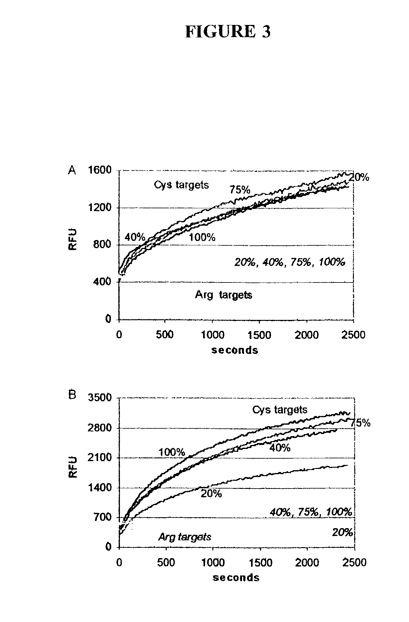 Solid-phase reactions