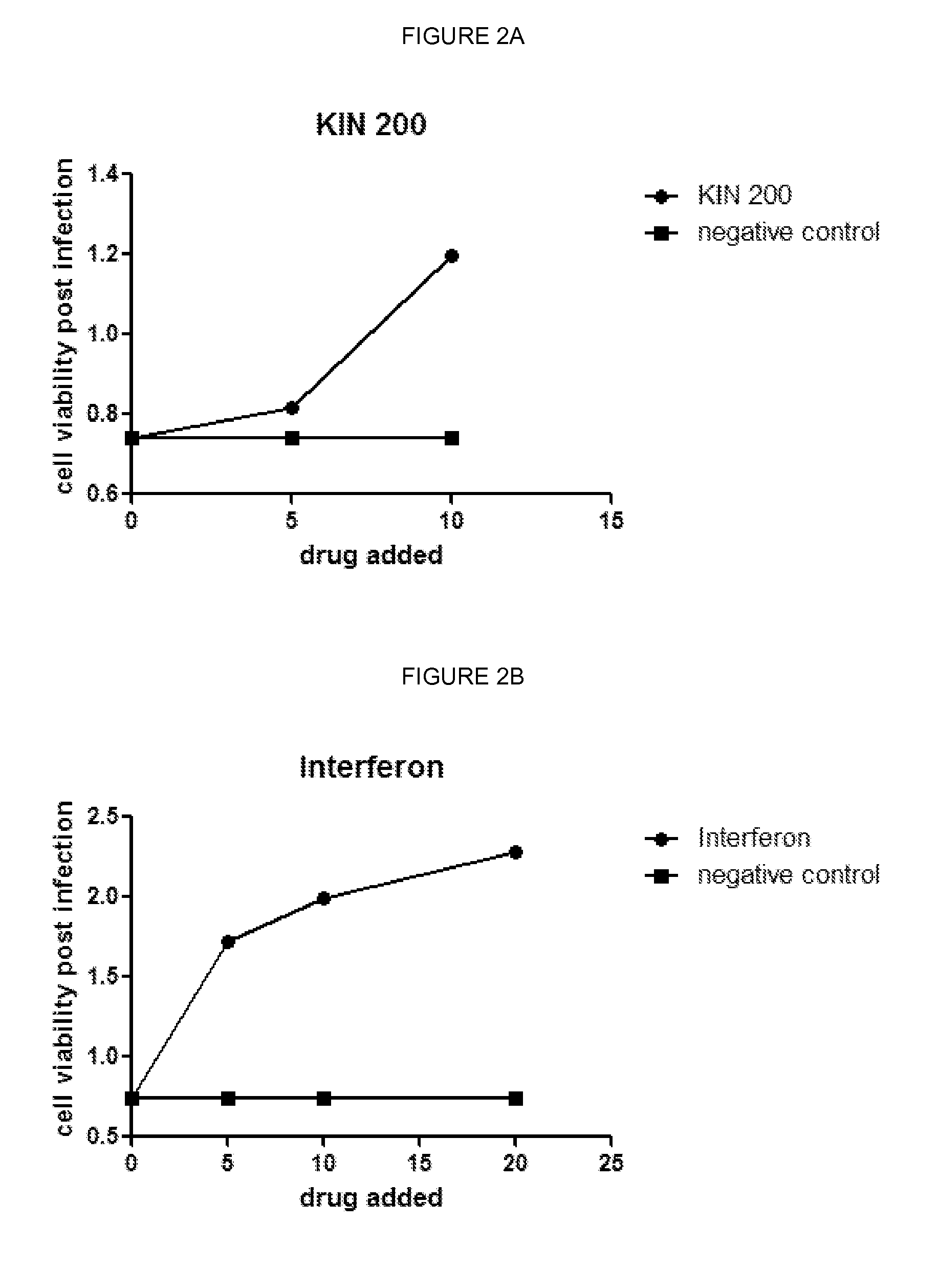 Anti-Viral Compounds