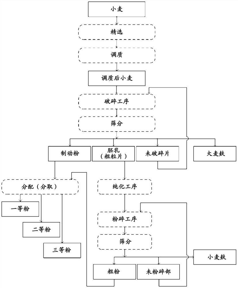 Monitoring system for milling equipment