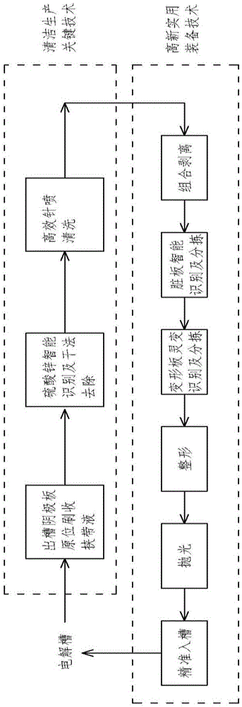 Source reduction complete technology method for heavy metal water pollutants in zinc electrolytic process