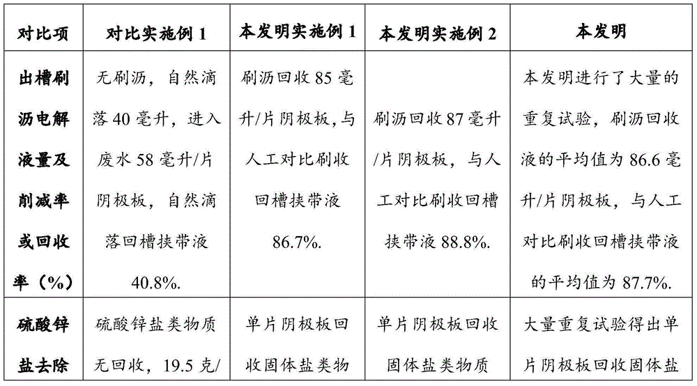 Source reduction complete technology method for heavy metal water pollutants in zinc electrolytic process