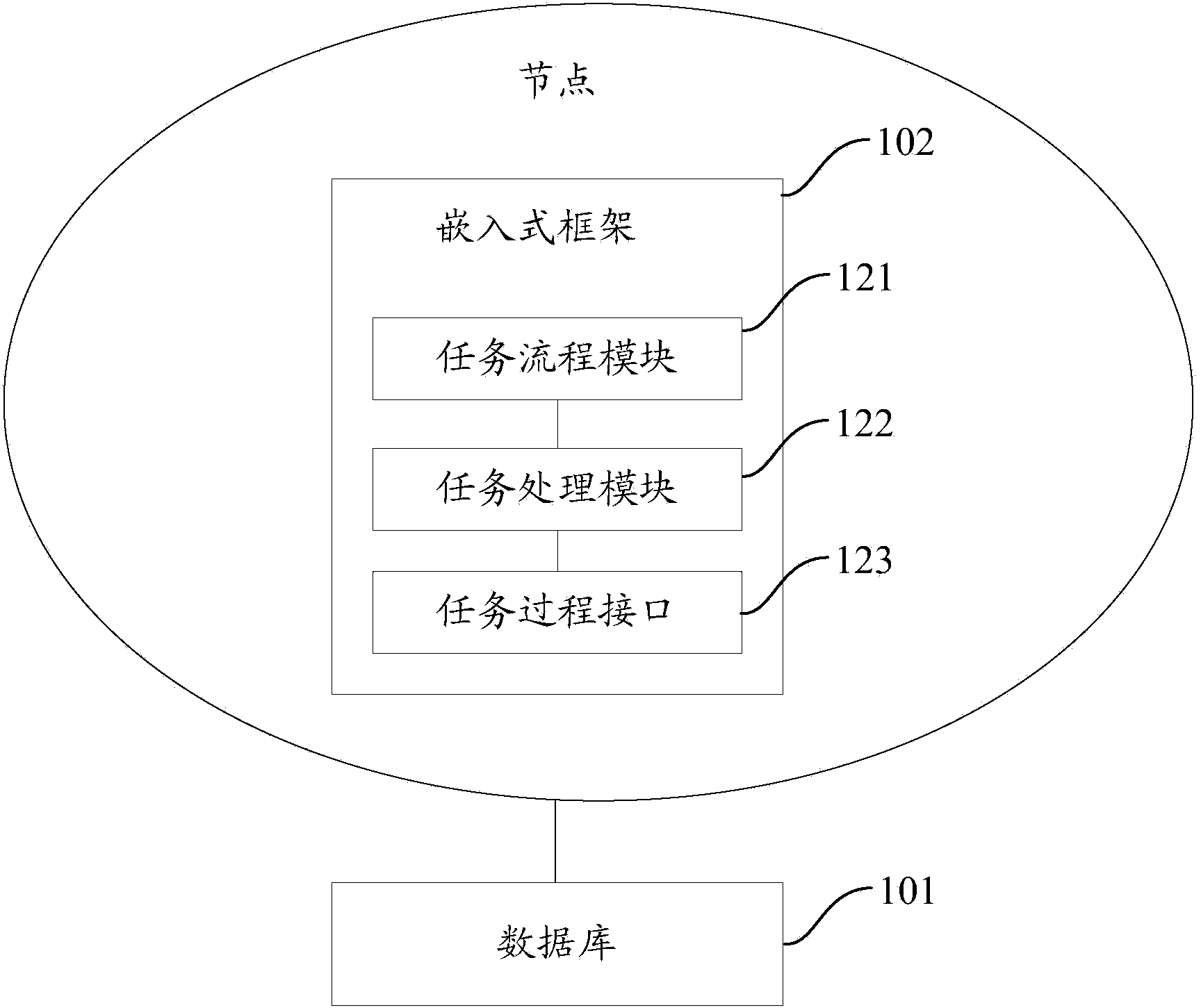 Task scheduling system