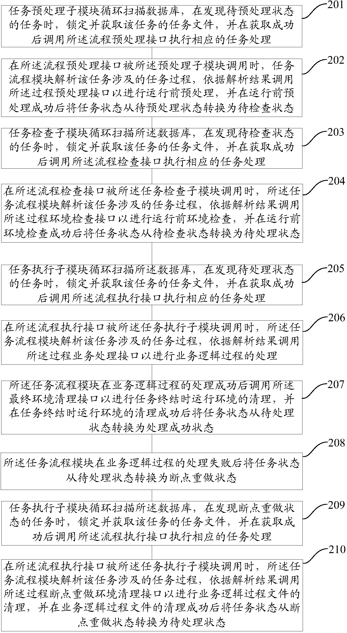 Task scheduling system