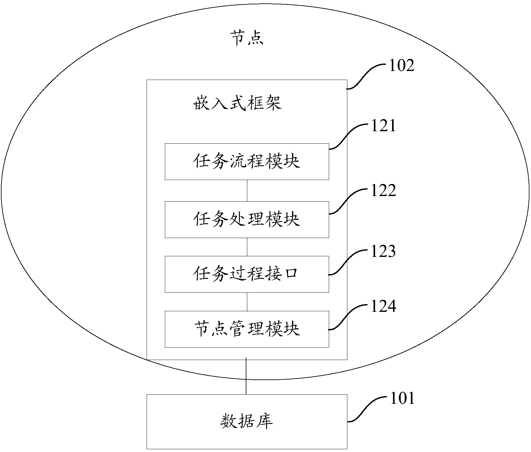 Task scheduling system