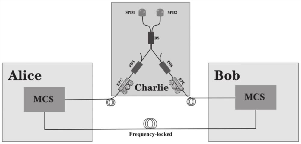 Double-scanning 4-intensity MDI-QKD method and system based on corrected coherent state light source