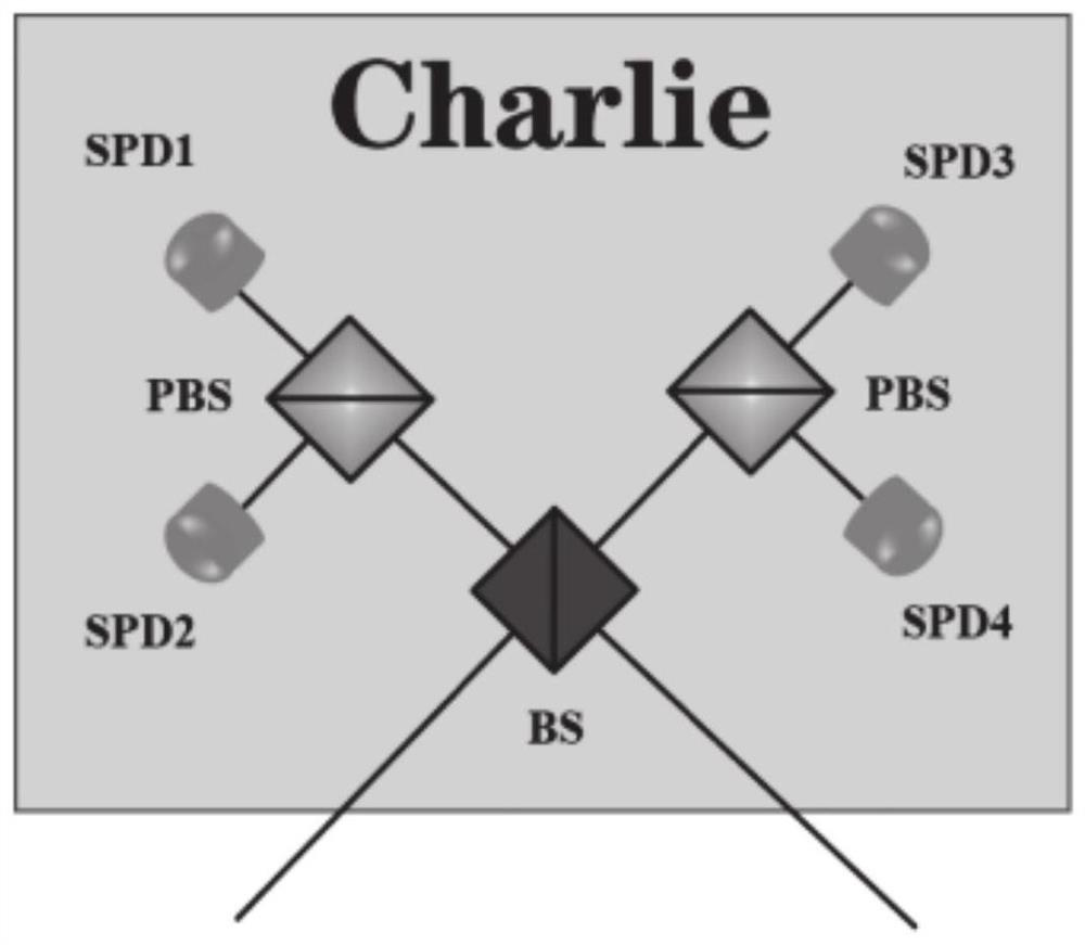 Double-scanning 4-intensity MDI-QKD method and system based on corrected coherent state light source