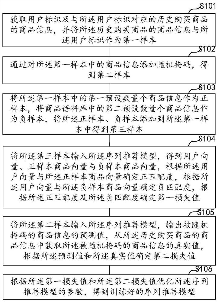 Sequence recommendation model training and application method and device, equipment and storage medium