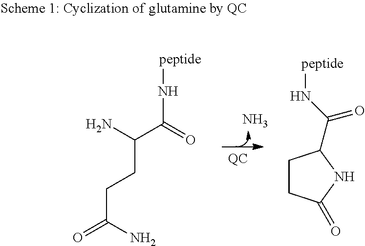 Novel Inhibitors