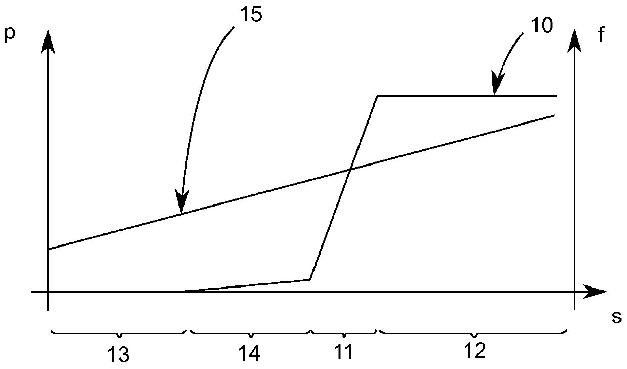 Method for operating brake of motor vehicle, vehicle control device and vehicle