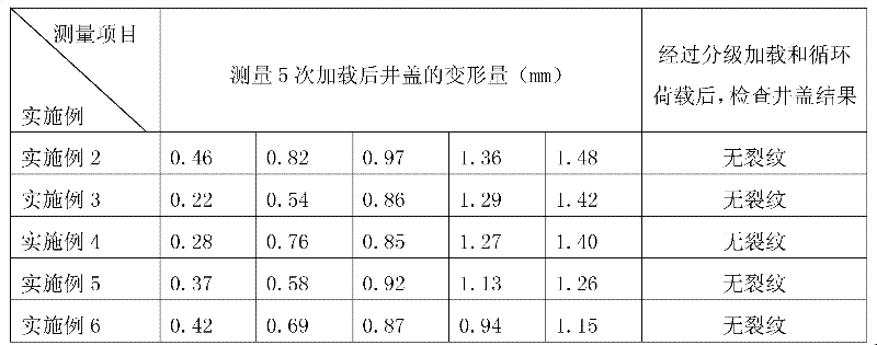 High-strength polyester composite well cover and preparation method thereof