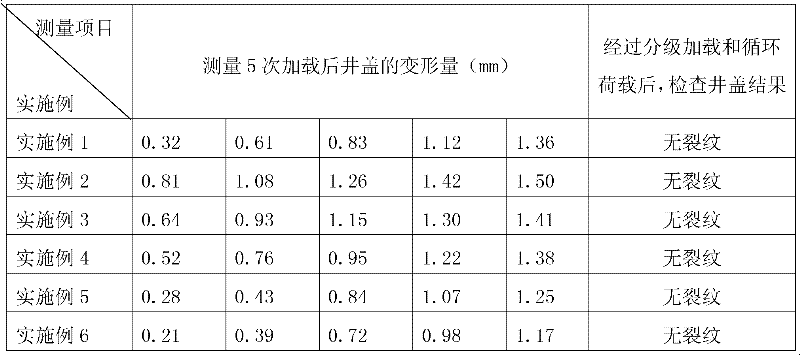 High-strength polyester composite well cover and preparation method thereof