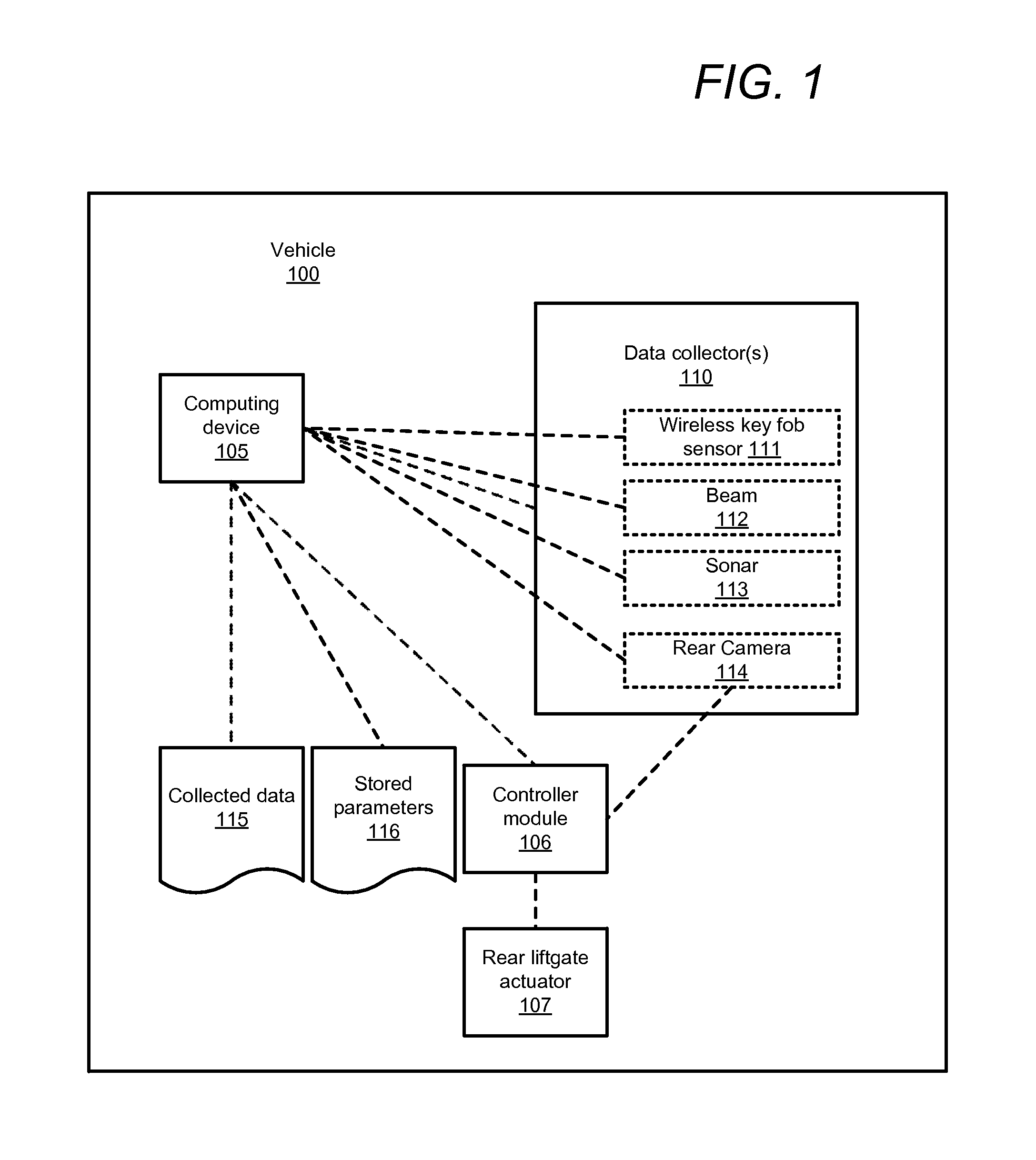 System and method for controlling vehicle access component