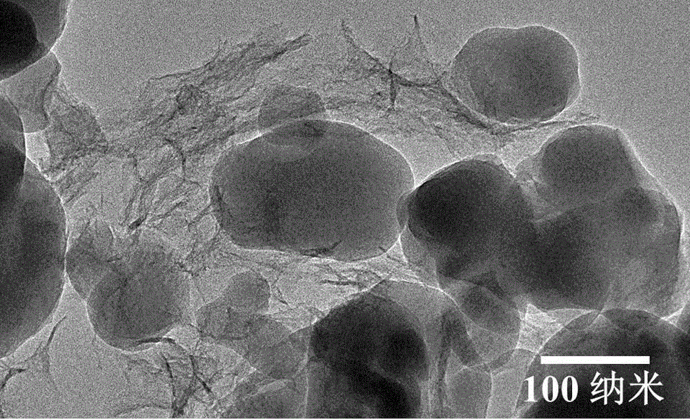 In-situ solid-phase synthesis method of silicon-graphene spheroidal composite material with multilevel structure and application thereof