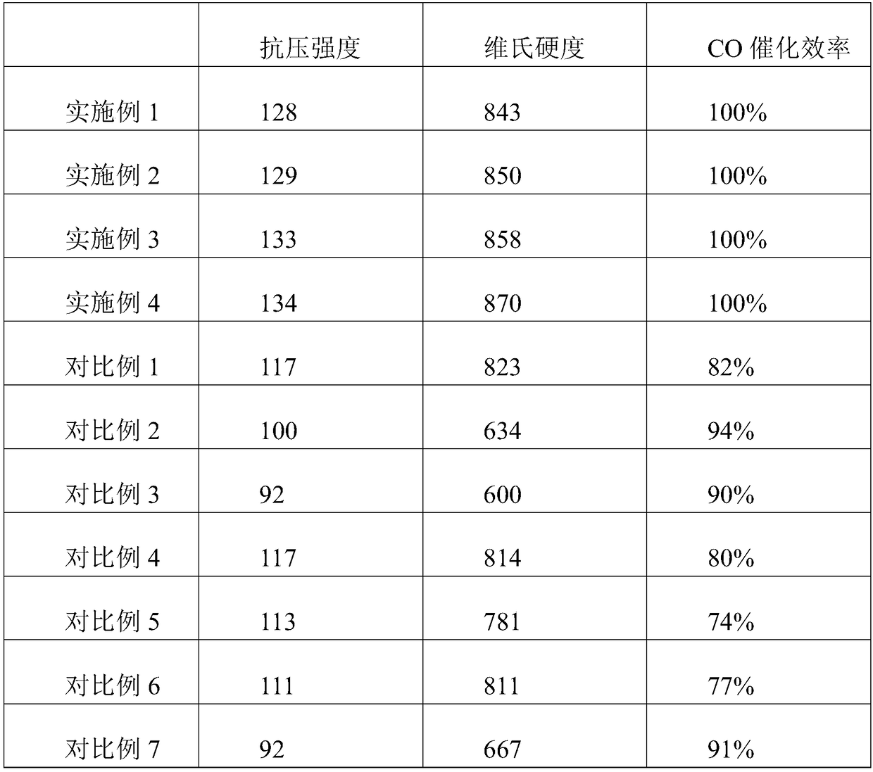 Green and environment-friendly automobile tail gas cleaning agent and preparation method thereof