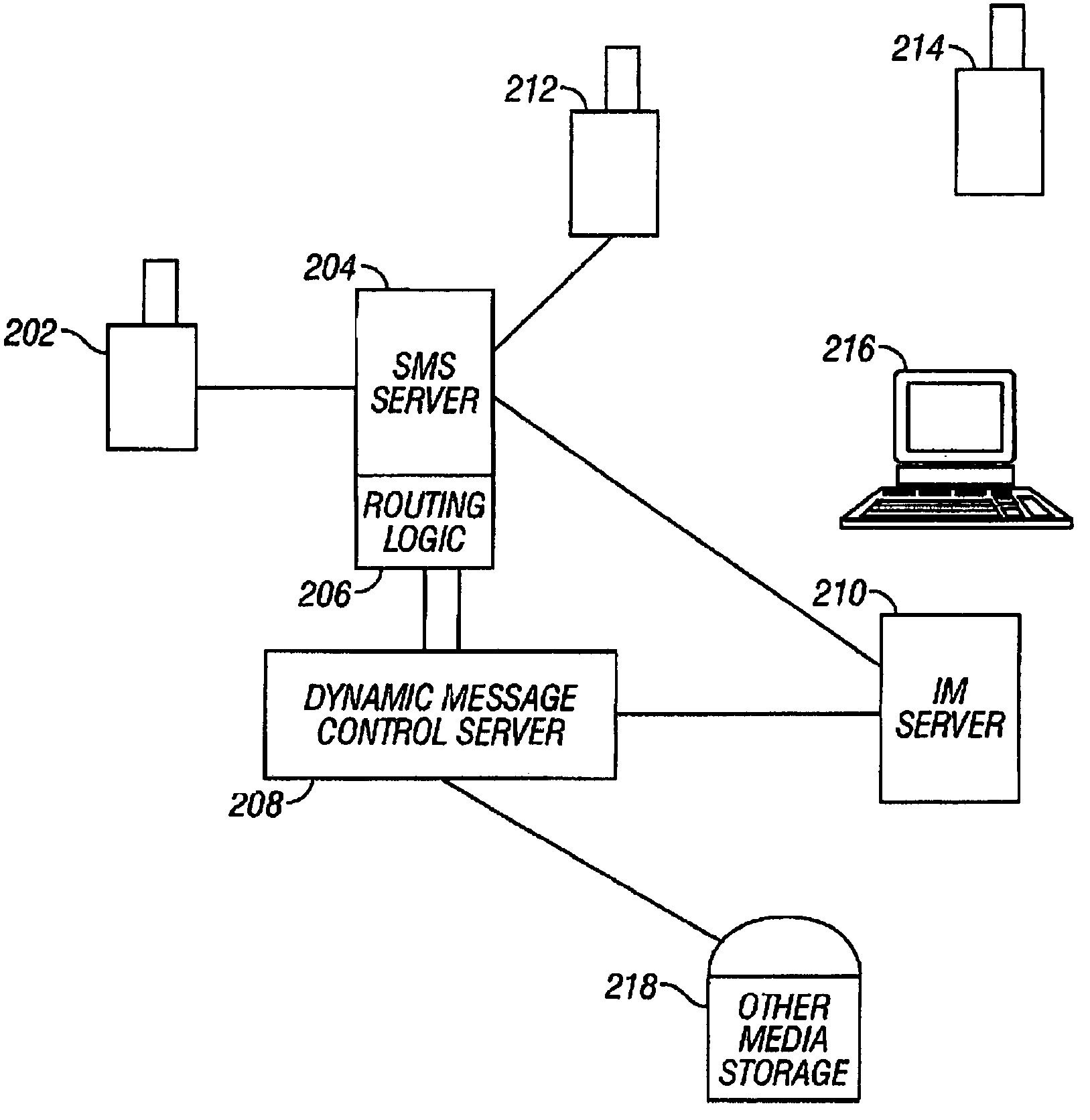 Electronic message forwarding