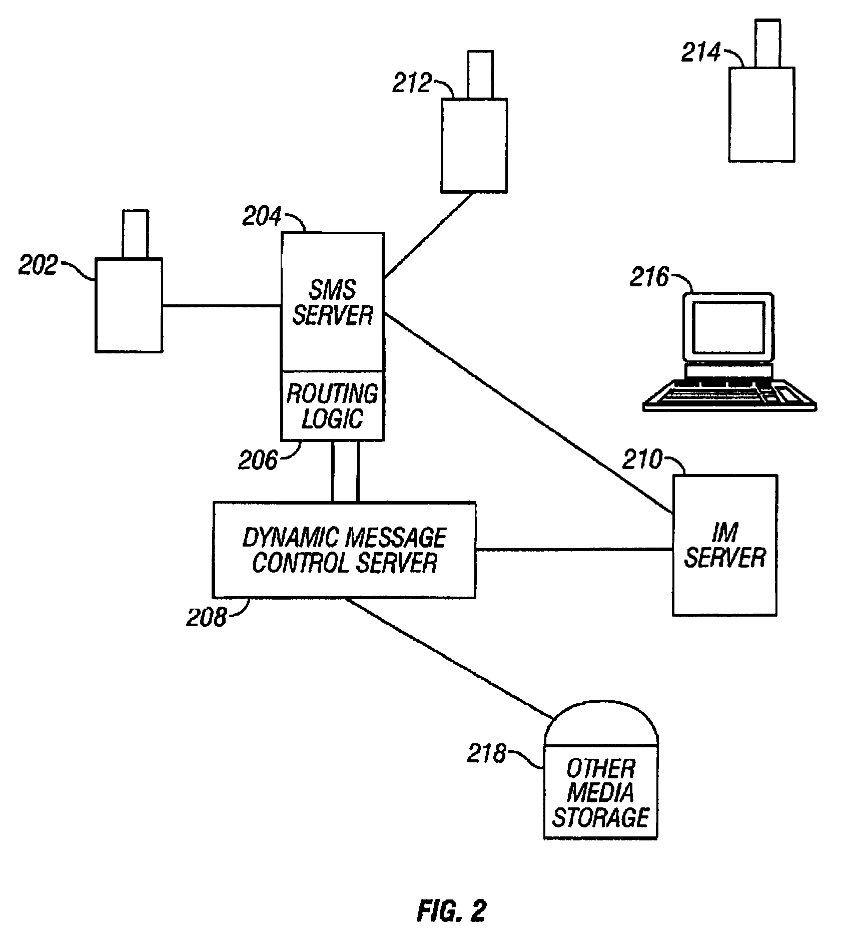 Electronic message forwarding